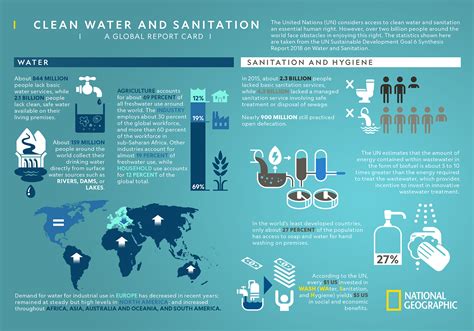clean water organizations|Our Impact on Safe Water and Sanitation Worldwide.